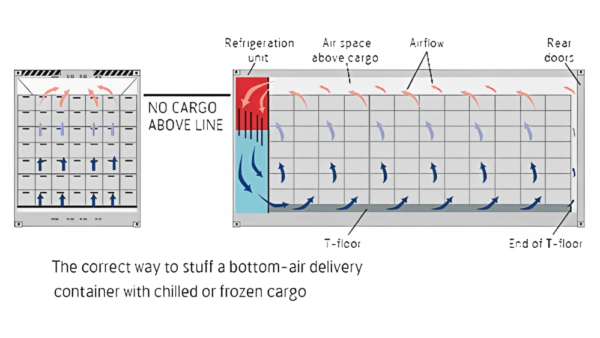 20ft Refrigerated Container -20°F to 70°F (460V/230V 3P). - Image 2